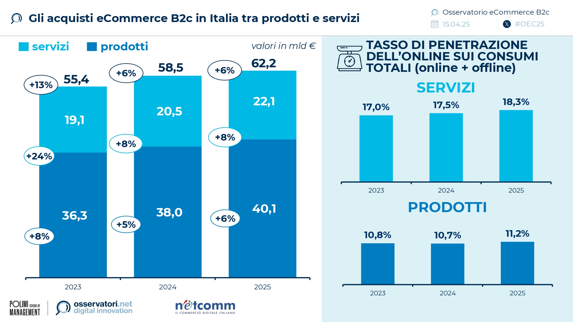 Osservatori E-commerce