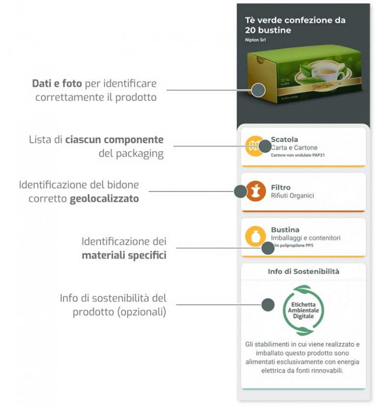 Raccolta differenziata ed etichette ambientali - Progitec S.r.L